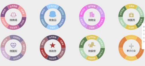 微信公眾號開發源碼第三方微信公眾平臺開發網站cms源程序代碼