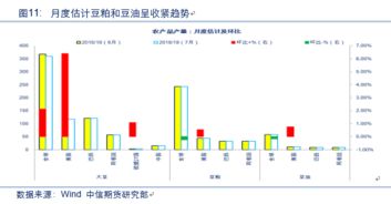萬字干貨 蘋果 玉米 油脂 棉花 農產品后市運行邏輯及交易策略展望